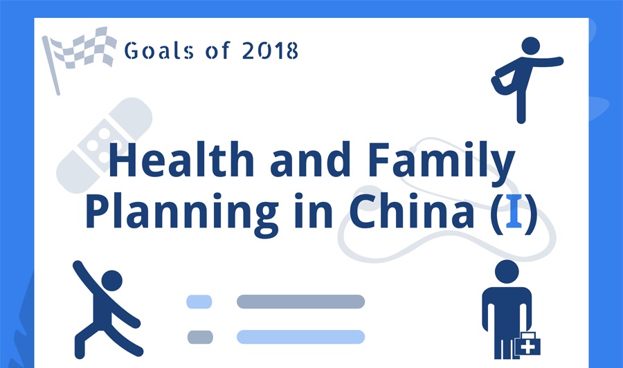 Health, Family Planning in China