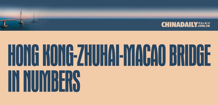 Hong Kong-Zhuhai-Macao Bridge in Numbers